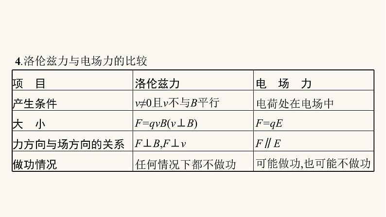 高考物理一轮复习第10章磁场第2节磁场对运动电荷的作用课件06