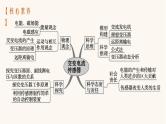 高考物理一轮复习第12章交变电流传感器第1节交变电流的产生及其描述课件