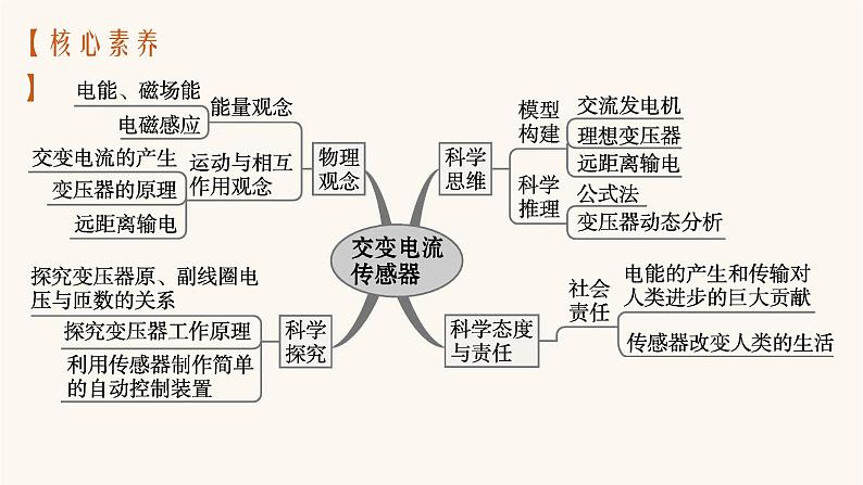 高考物理一轮复习第12章交变电流传感器第1节交变电流的产生及其描述课件第3页