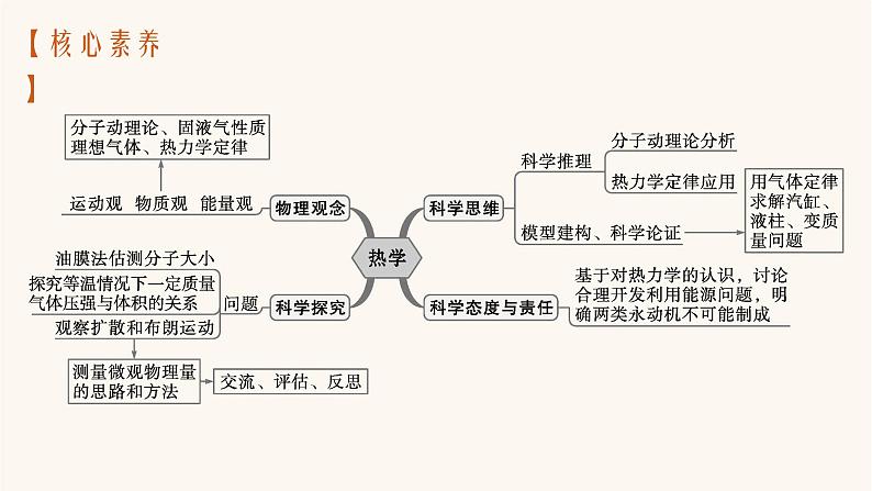 高考物理一轮复习第13章热学第1节分子动理论内能课件第3页