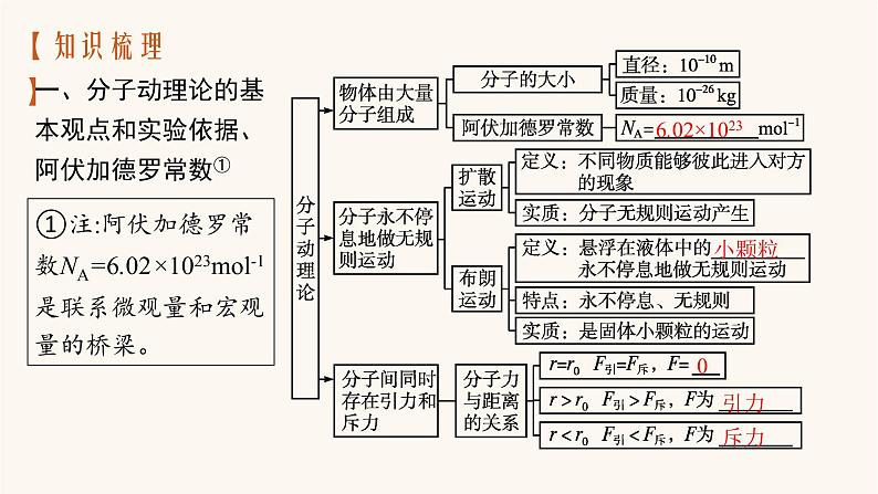 高考物理一轮复习第13章热学第1节分子动理论内能课件第7页