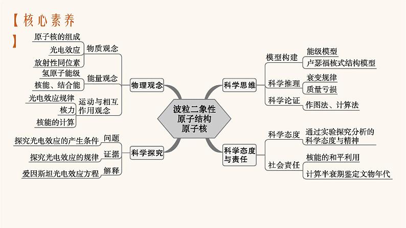 高考物理一轮复习第15章近代物理第1节光电效应波粒二象性课件03