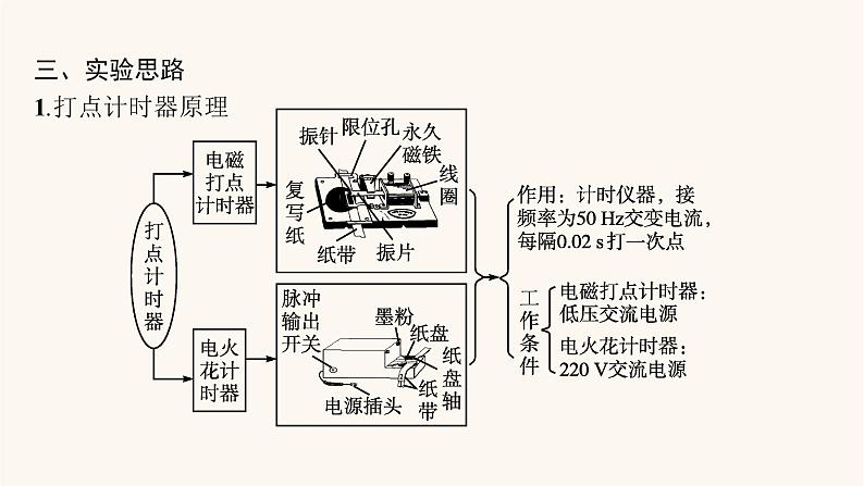 高考物理一轮复习第1章运动的描述匀变速直线运动的研究实验1测量做直线运动物体的瞬时速度课件04