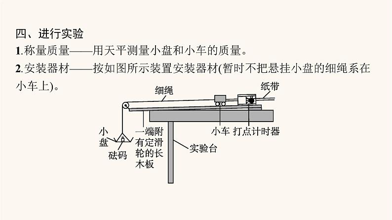 高考物理一轮复习第3章牛顿运动定律实验4探究加速度与物体受力物体质量的关系课件第6页