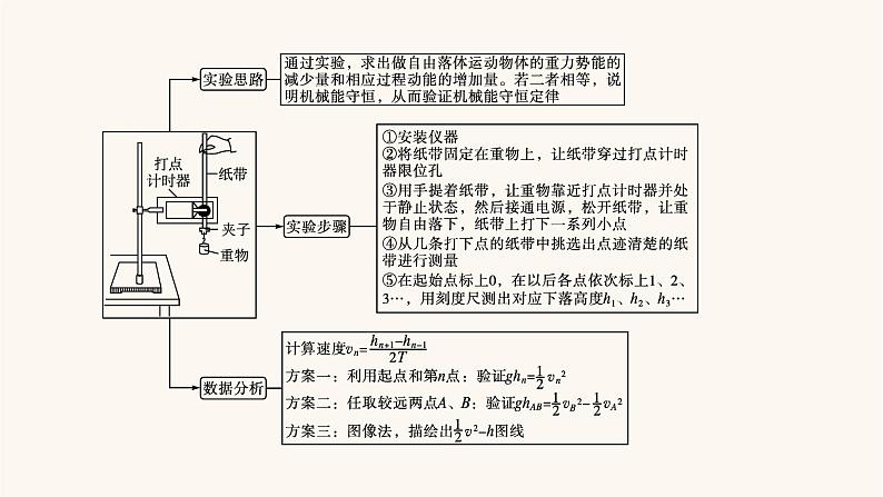 高考物理一轮复习第5章机械能实验7验证机械能守恒定律课件第3页