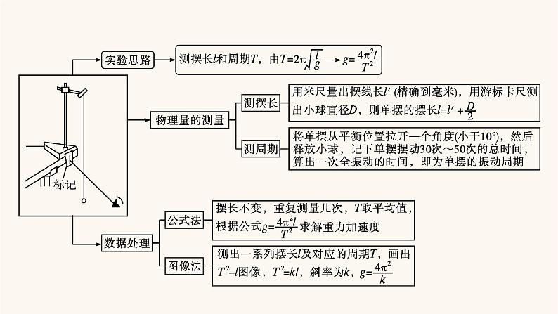 高考物理一轮复习第7章机械振动和机械波实验9用单摆测定重力加速度课件第3页