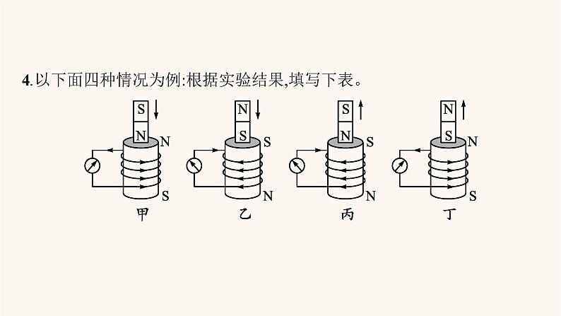 高考物理一轮复习第11章电磁感应实验15探究影响感应电流方向的因素课件第6页