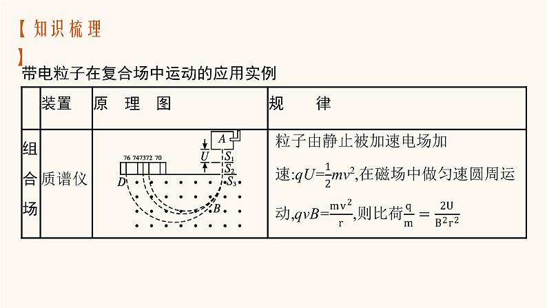 高考物理一轮复习第10章磁场专题5带电粒子在复合场中的运动课件03