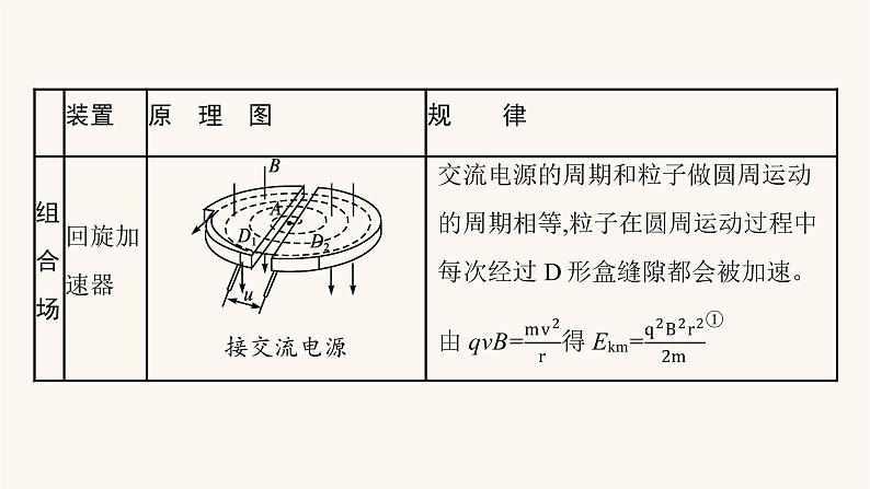 高考物理一轮复习第10章磁场专题5带电粒子在复合场中的运动课件04