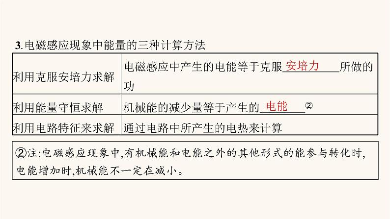 高考物理一轮复习第11章电磁感应专题6电磁感应现象中的综合应用问题课件第6页