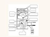 鲁科版高中物理必修第三册第4章闭合电路欧姆定律与科学用电3科学测量：用多用电表测量电学量课件