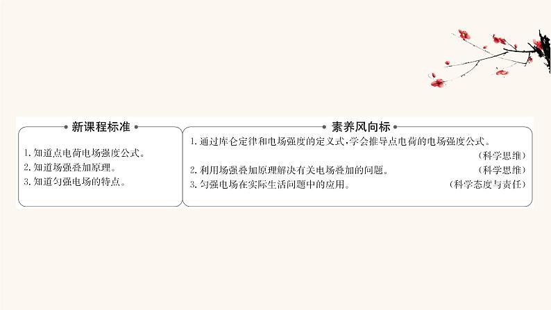 鲁科版高中物理必修第三册第1章静电力与电场强度4点电荷的电场匀强电场课件02