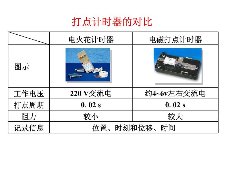 2019粤教版《测量直线运动物体的瞬时速度》课件04