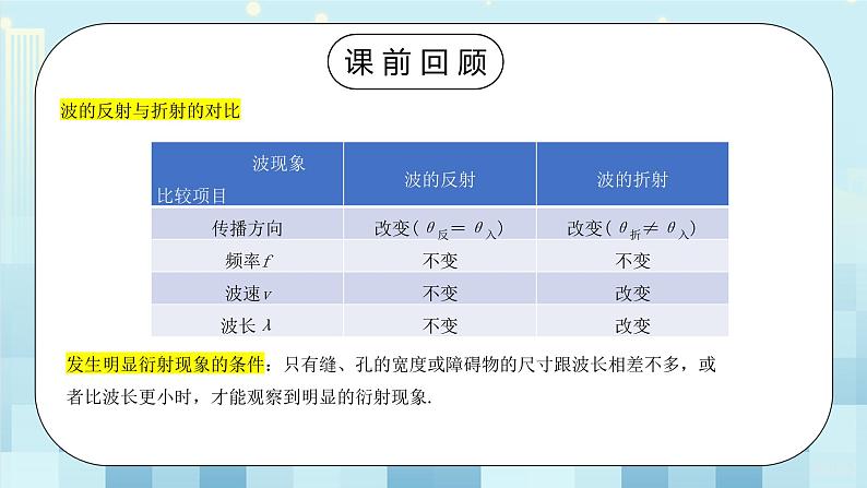 人教版（2019）高中物理选择性必修第一册 3.4-3.5《波的干涉》《多普勒效应》课件PPT+教案+练习02