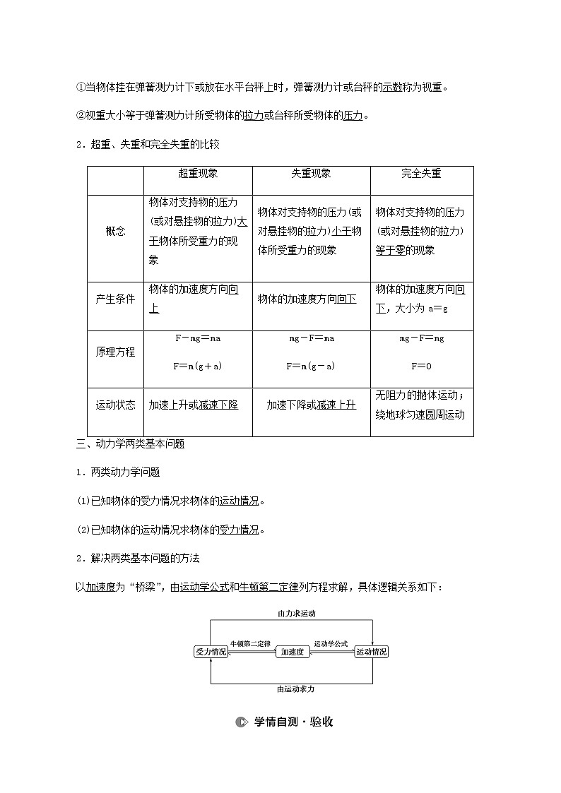 人教版高考物理一轮复习第3章牛顿运动定律第2节牛顿第二定律两类动力学问题学案02