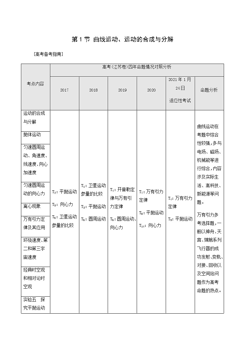 人教版高考物理一轮复习第4章曲线运动万有引力与航天第1节曲线运动运动的合成与分解学案第1页