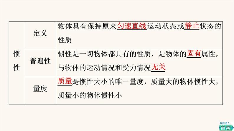 高考物理一轮复习第3章牛顿运动定律第1节牛顿第一定律牛顿第三定律课件第7页