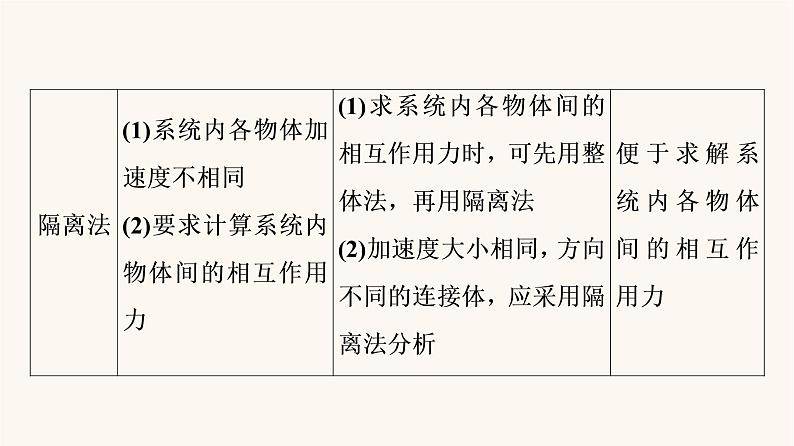 高考物理一轮复习第3章牛顿运动定律微专题3动力学中的三类典型问题课件第5页