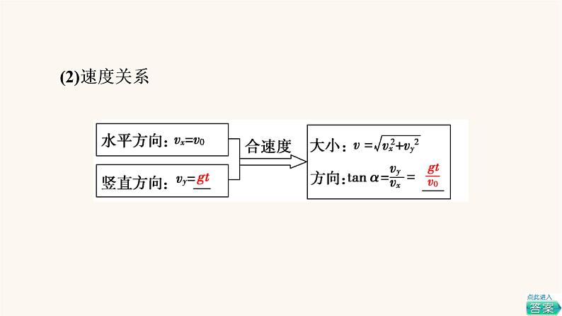 高考物理一轮复习第4章曲线运动万有引力与航天第2节抛体运动课件06