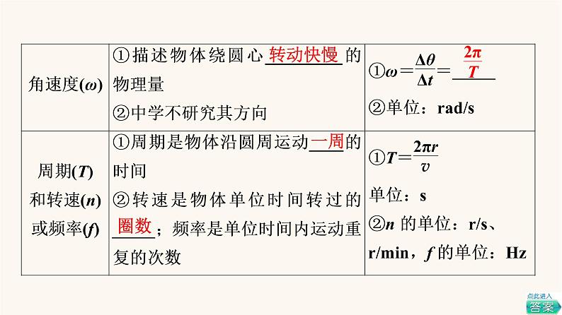 高考物理一轮复习第4章曲线运动万有引力与航天第3节圆周运动课件05