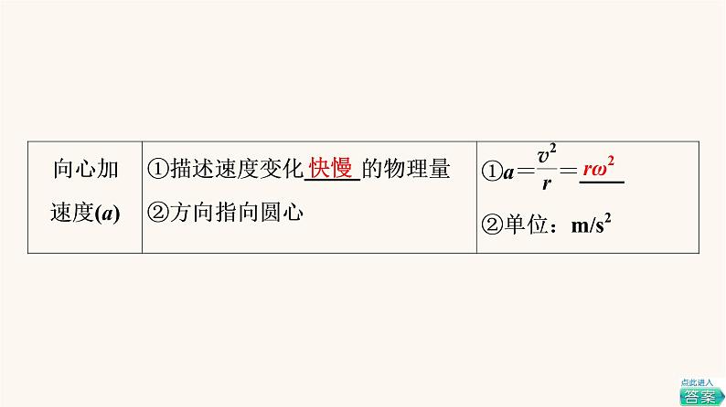 高考物理一轮复习第4章曲线运动万有引力与航天第3节圆周运动课件06