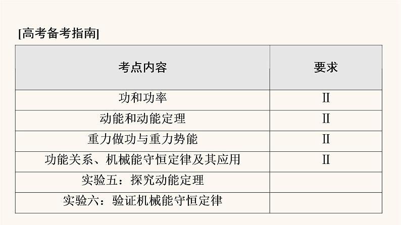 高考物理一轮复习第5章机械能及其守恒定律第1节功和功率课件第2页