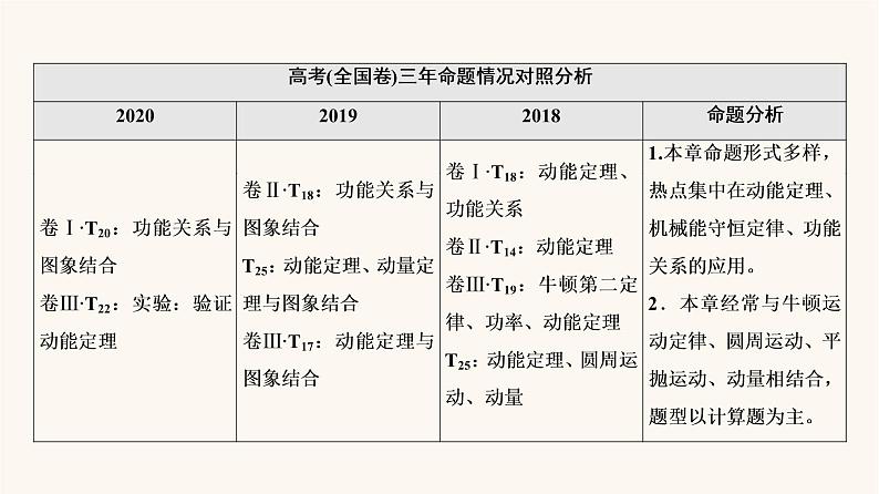 高考物理一轮复习第5章机械能及其守恒定律第1节功和功率课件第3页