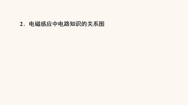 高考物理一轮复习第10章电磁感应微专题11电磁感应中的电路和图象问题课件04