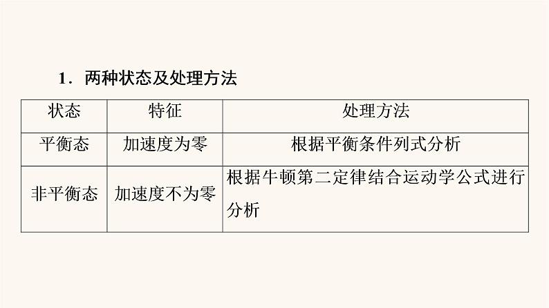 高考物理一轮复习第10章电磁感应微专题12电磁感应中动力学动量和能量问题课件第3页