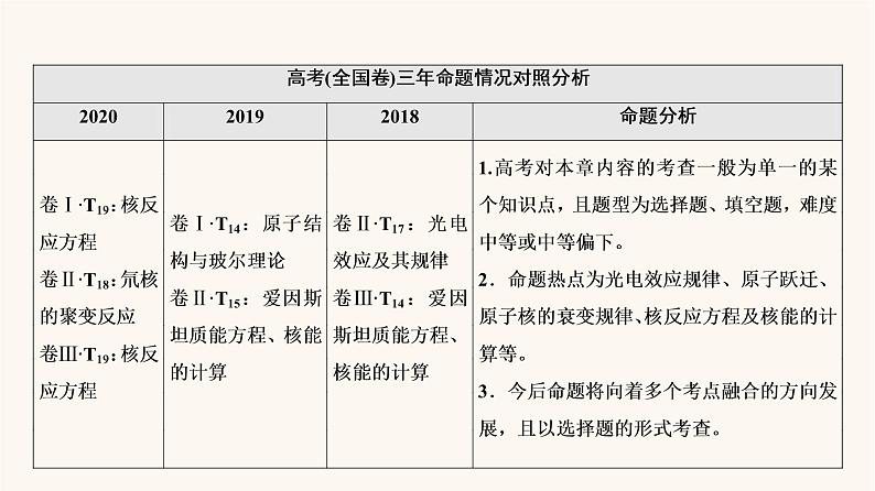 高考物理一轮复习第12章近代物理初步第1节光电效应波粒二象性课件第3页