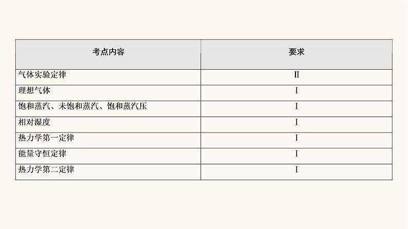 高考物理一轮复习第13章热学第1节分子动理论内能课件03