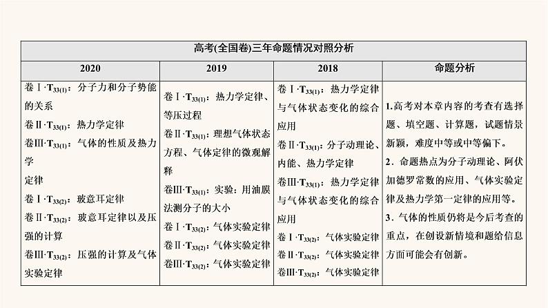 高考物理一轮复习第13章热学第1节分子动理论内能课件05