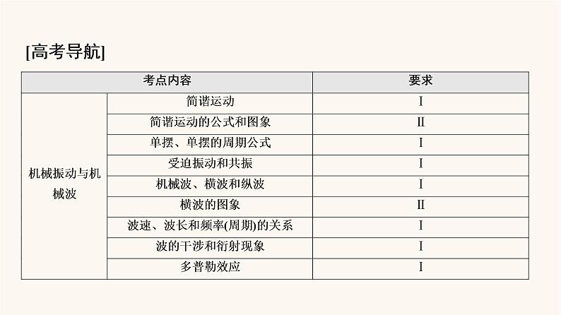 高考物理一轮复习第14章振动波动电磁波相对论第1节机械振动课件02