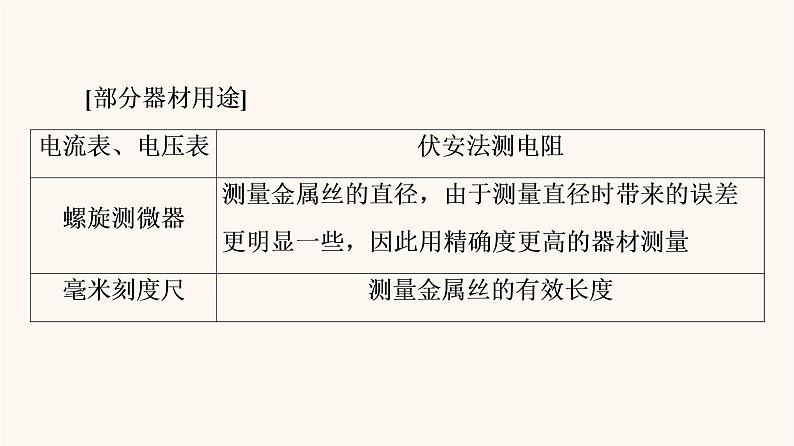 高考物理一轮复习第8章恒定电流实验8测定金属的电阻率课件第6页