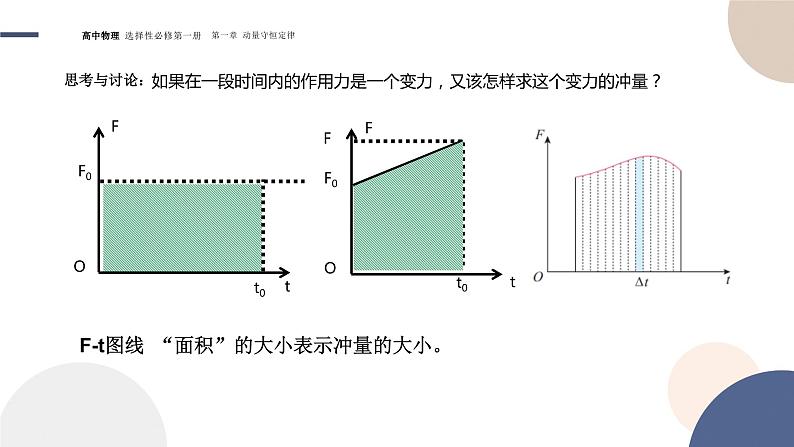 1.2动量定理课件  高中人教版（2019）选择性必修第一册07