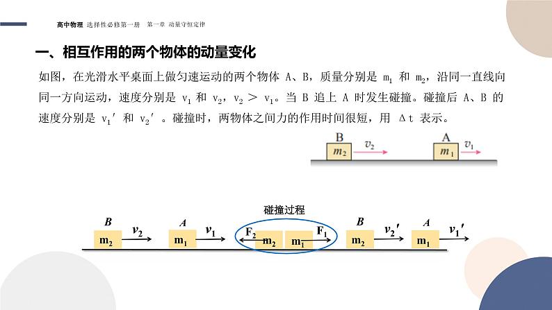 1.3节动量守恒定律课件  高中 物理人教版（2019）选择性必修第一册04