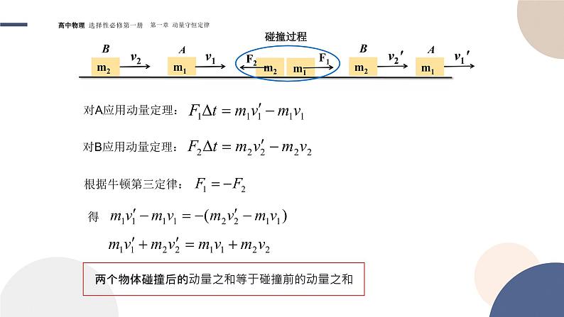 1.3节动量守恒定律课件  高中 物理人教版（2019）选择性必修第一册05