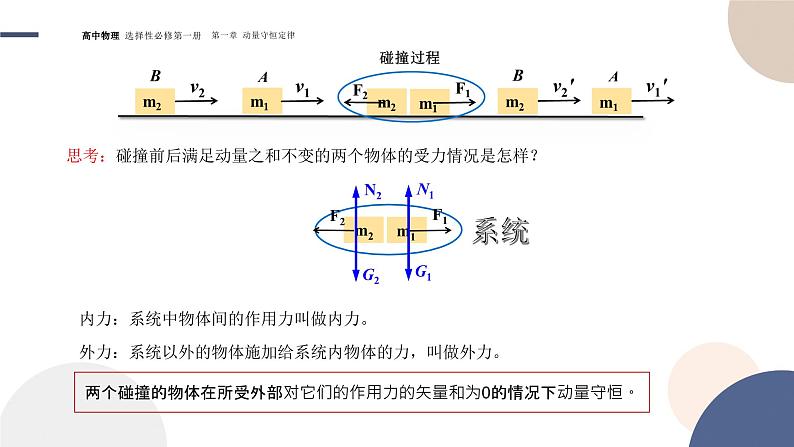 1.3节动量守恒定律课件  高中 物理人教版（2019）选择性必修第一册06