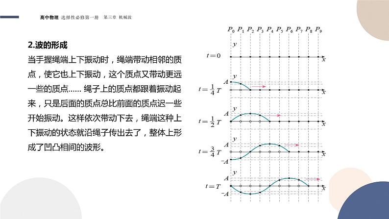 3.1波的形成+课件     高中物理人教版（2019）选择性必修第一册05