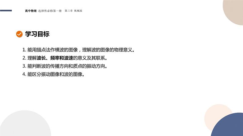 3.2波的描述+课件   高中物理人教版（2019）选择性必修第一册第2页