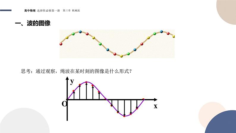 3.2波的描述+课件   高中物理人教版（2019）选择性必修第一册第4页