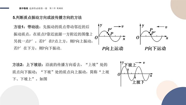 3.2波的描述+课件   高中物理人教版（2019）选择性必修第一册第7页