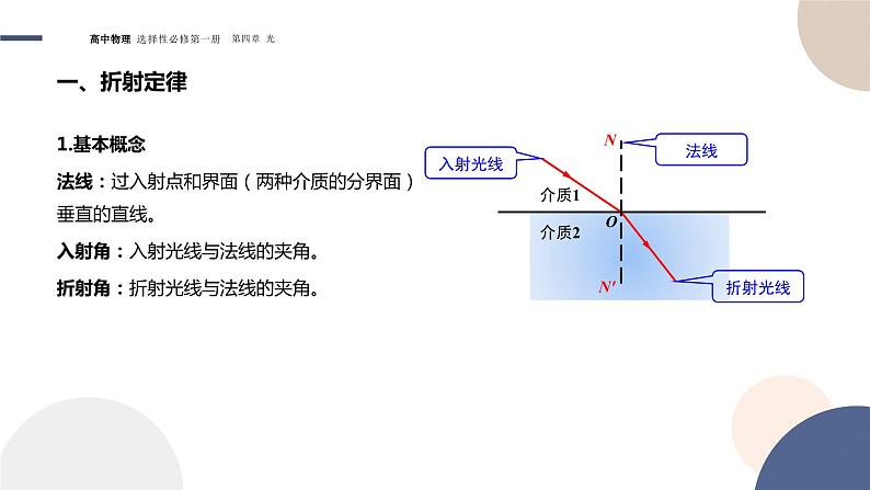 4.1光的折射+课件     高中物理人教版（2019）选择性必修第一册05