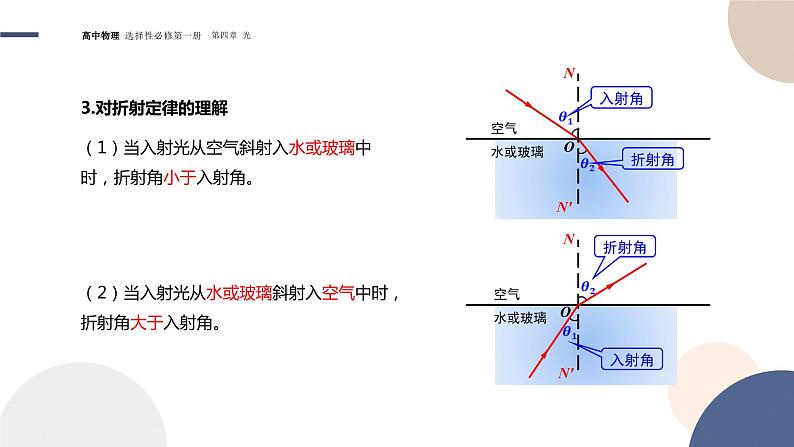 4.1光的折射+课件     高中物理人教版（2019）选择性必修第一册07