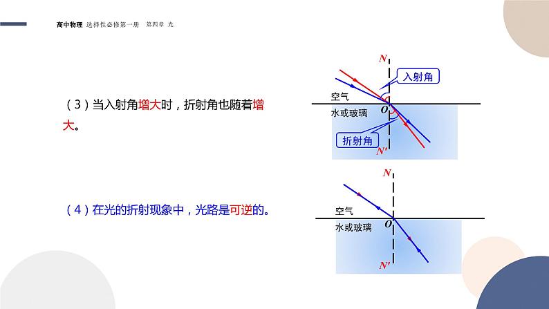 4.1光的折射+课件     高中物理人教版（2019）选择性必修第一册08