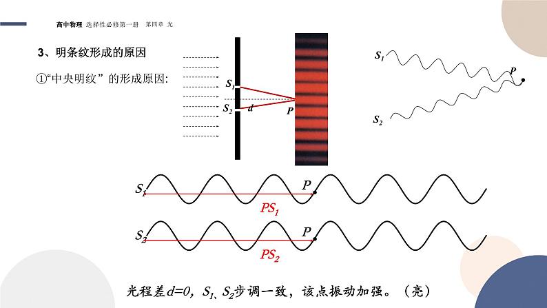 4.3光的干涉+课件    高中物理人教版（2019）选择性必修第一册07