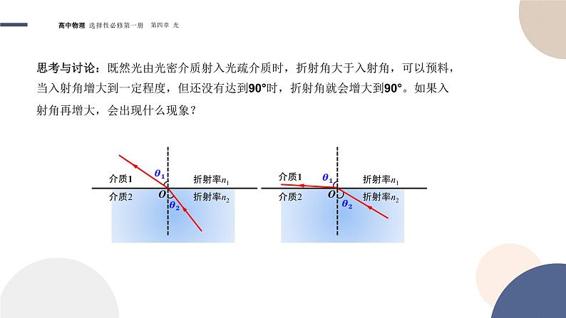 4.2全反射+课件     高中物理人教版（2019）选择性必修第一册05