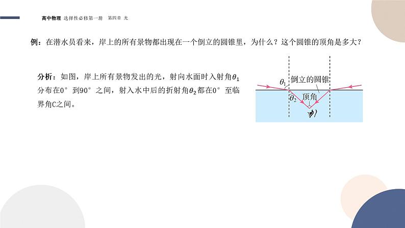 4.2全反射+课件     高中物理人教版（2019）选择性必修第一册08