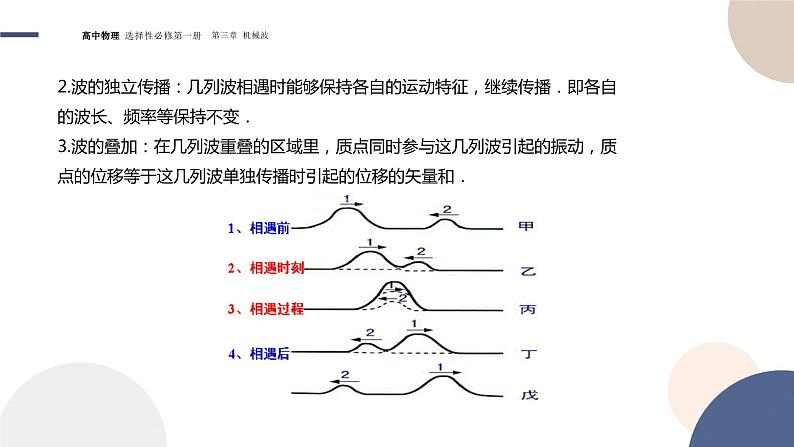 3.4波的干涉+课件  高中物理人教版（2019）选择性必修第一册05