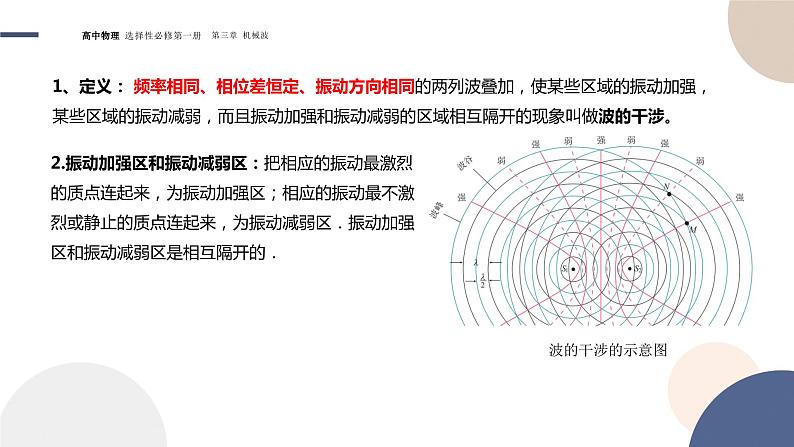 3.4波的干涉+课件  高中物理人教版（2019）选择性必修第一册07